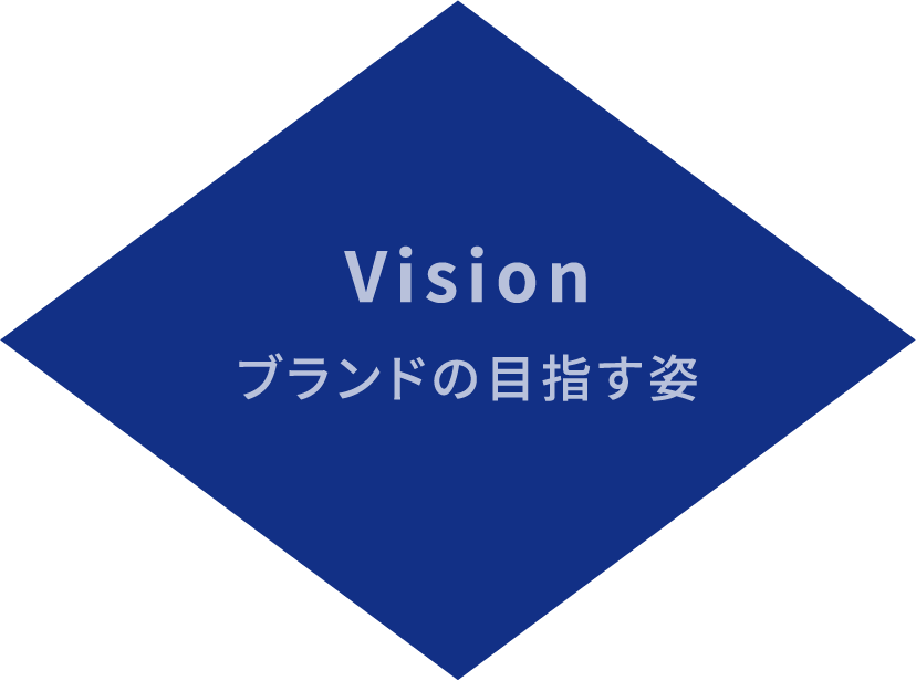 Vision ブランドの目指す姿
