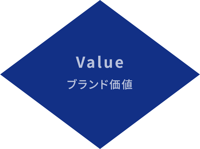 Value ブランド価値