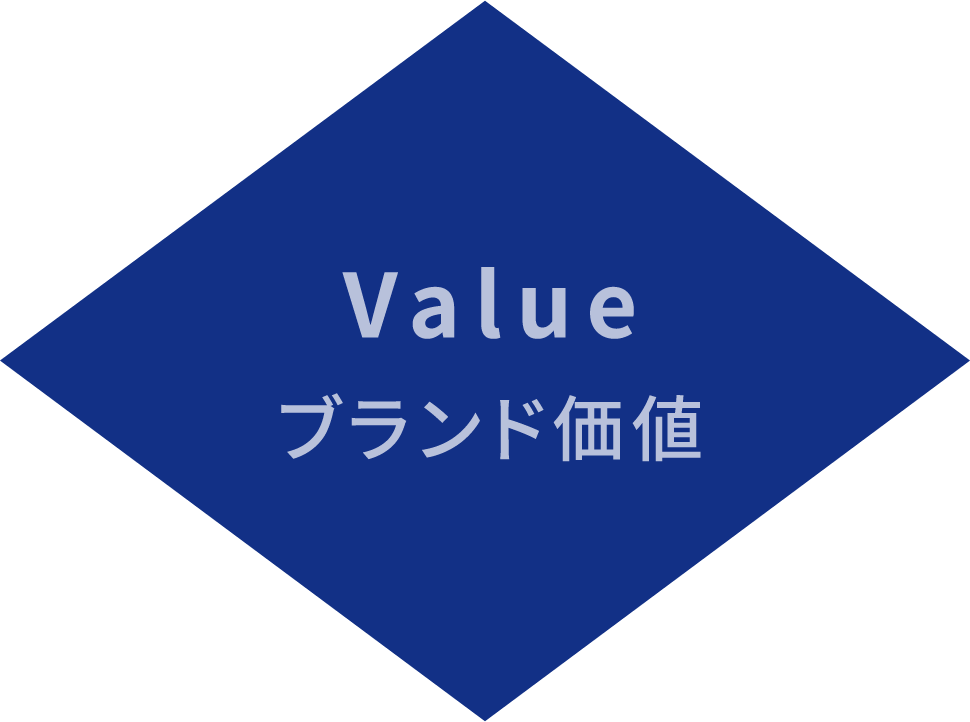 Value ブランド価値