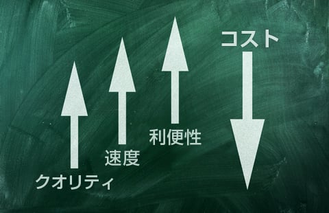 実感できるコストパフォーマンスの高さ　　　　　　　　　　　　　従業員の業務スピード向上と業務負担の軽減を実現