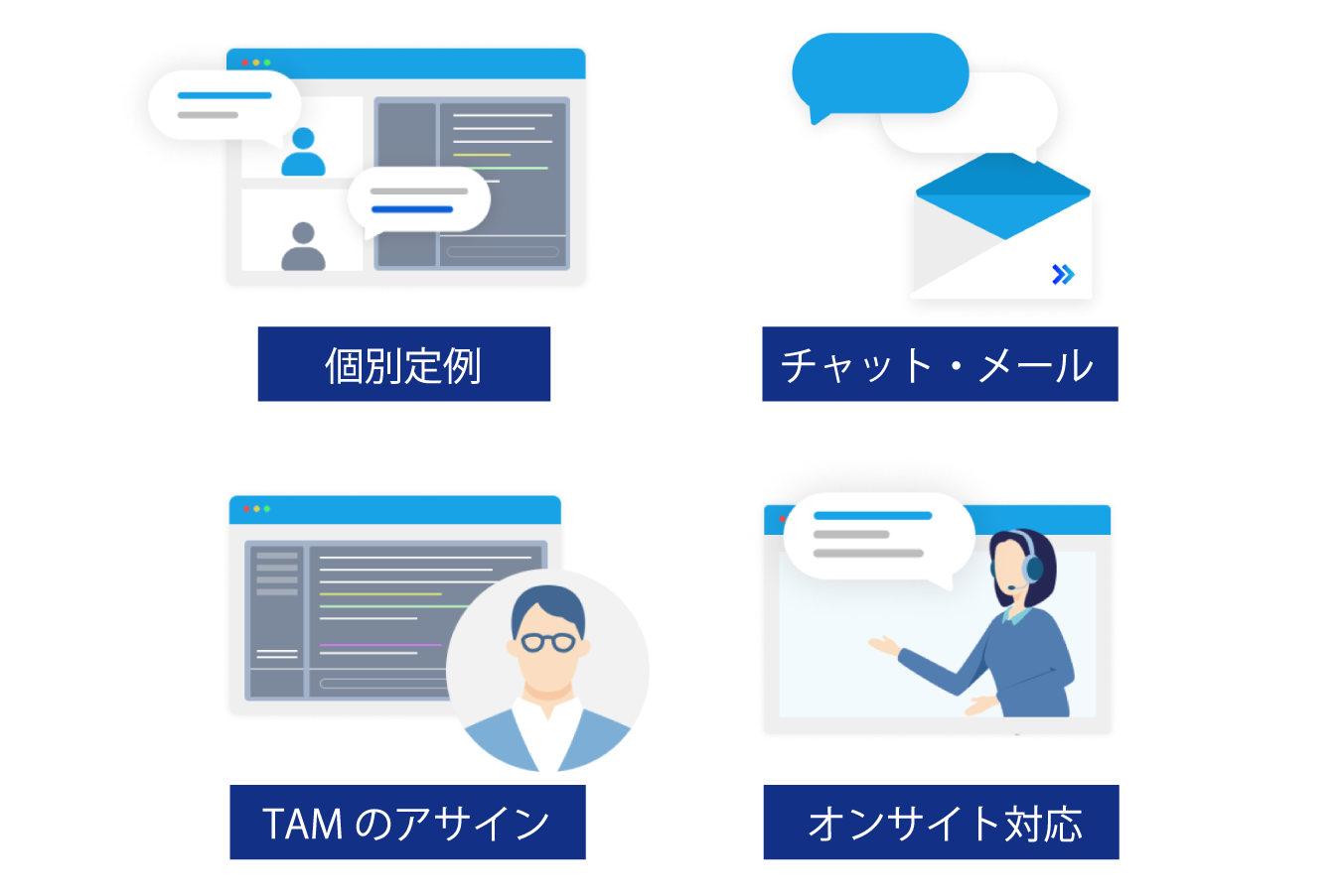 万全なサポート体制でご活用を支援