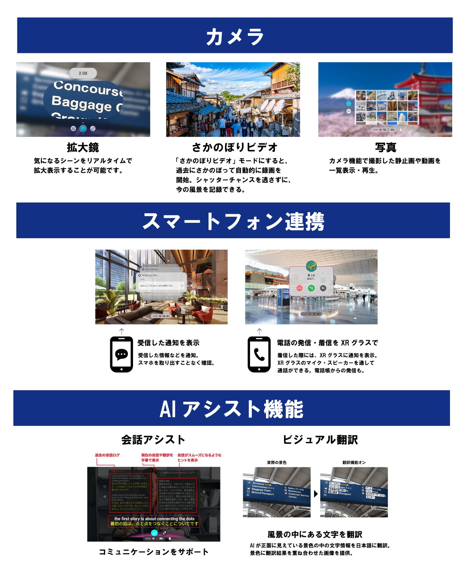 専用コントローラー「dynaEdge C1」との組み合わせでさまざまな機能を実現