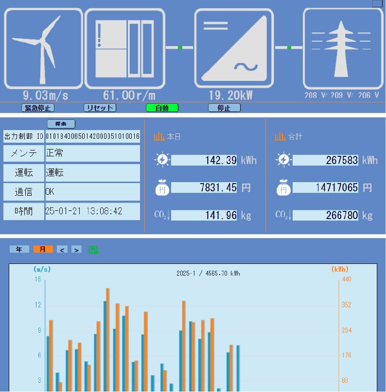 安定稼働を見守る監視制御システム
