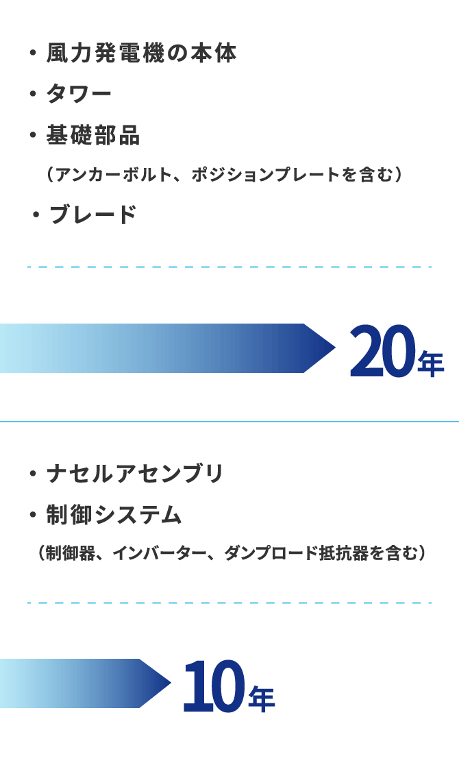 延長保証（20年）
