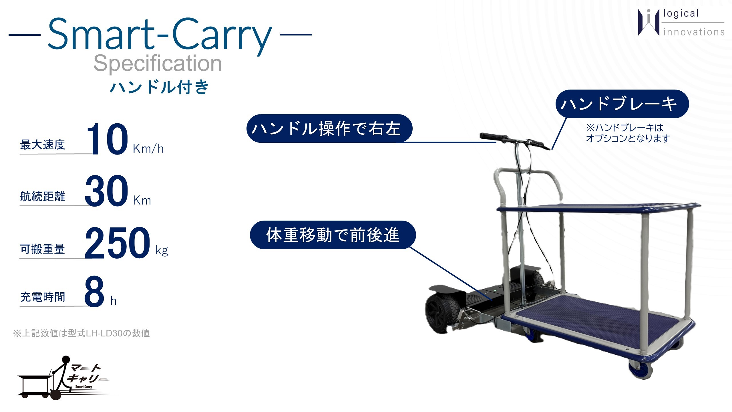 SmartCarry ハンドル付き