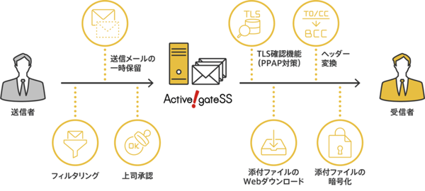 agss_img01