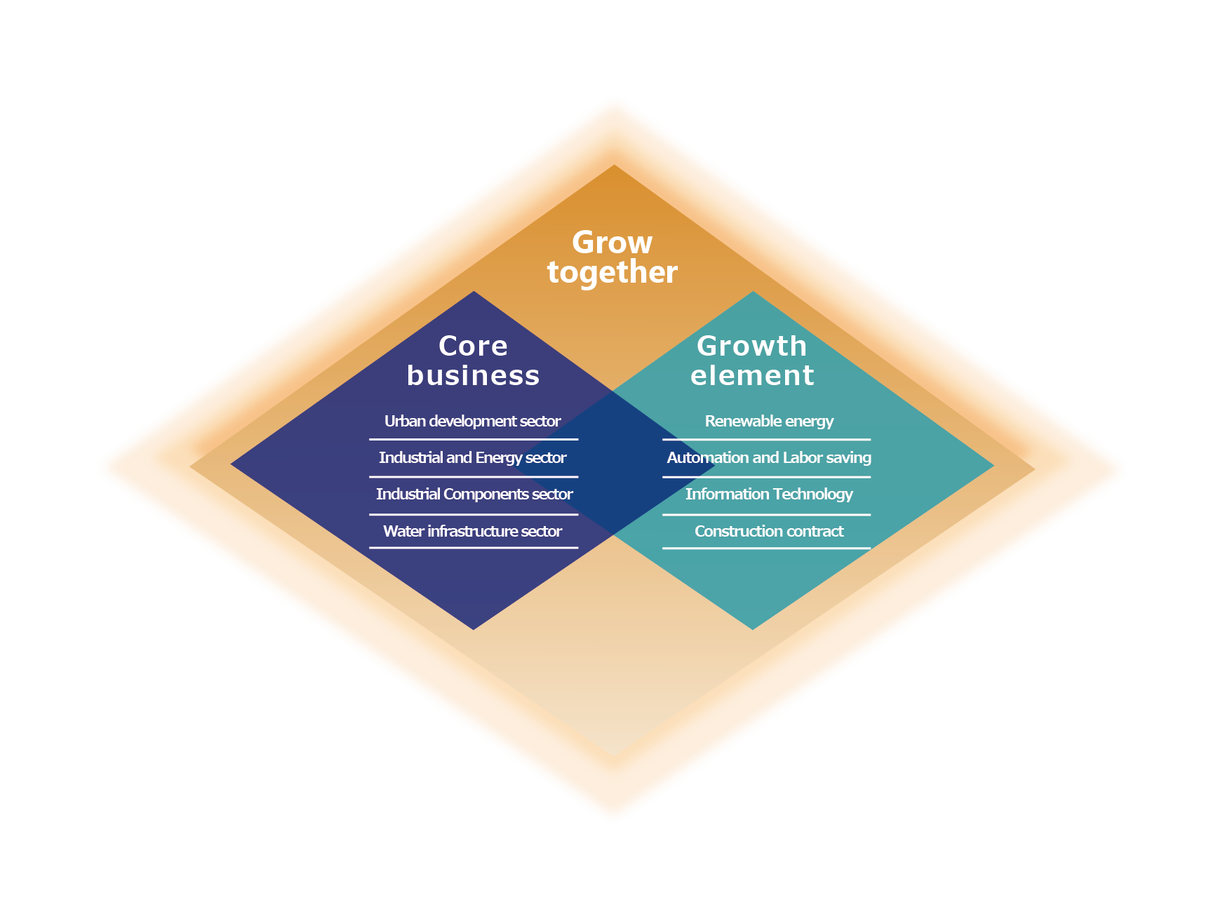 (R8.3.27)第13次中計en_図解_SP