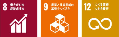 sdgs