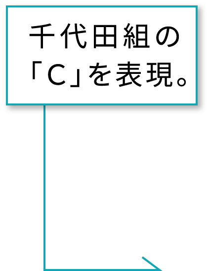 千代田組の「C」を表現。