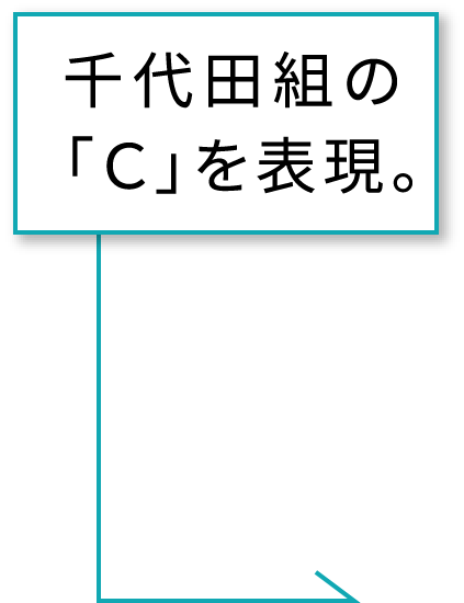 千代田組の「Ｃ」を表現。