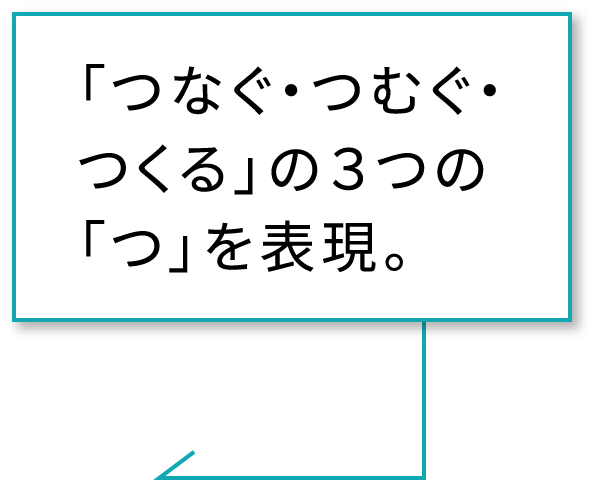 「つなぐ・つむぐ・つくる」の3つの「つ」を表現。