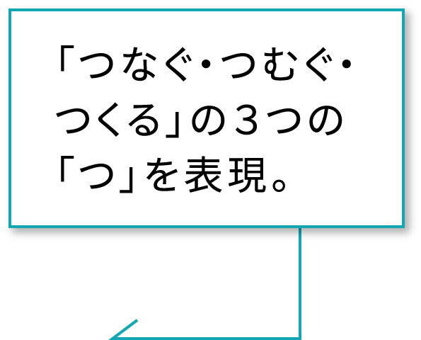 「つなぐ・つむぐ・つくる」の３つの「つ」を表現。