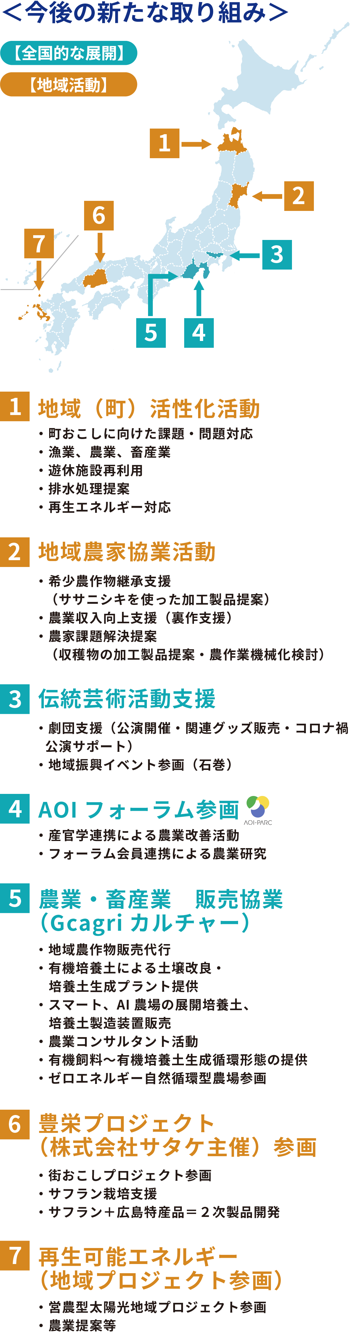 今後の新たな取り組み